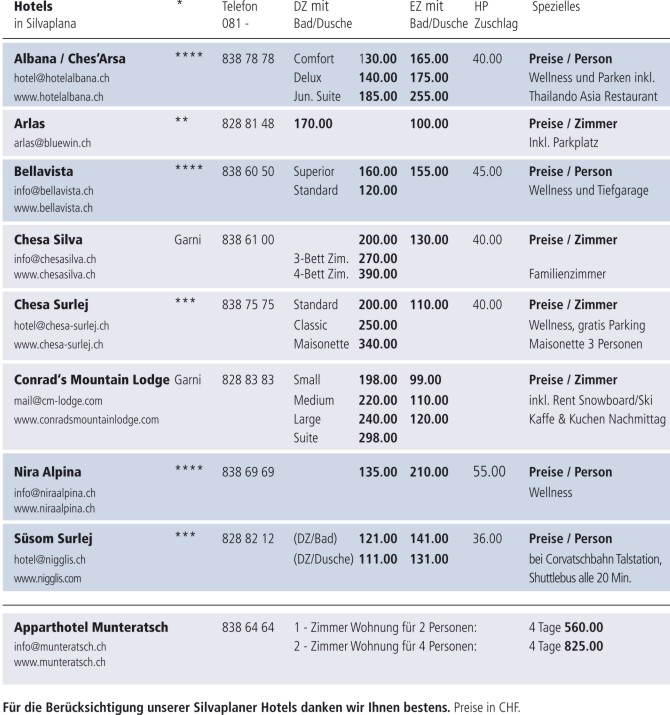 Hotelliste